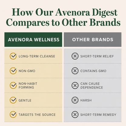 Avenora Digest – Magnesium Oxide